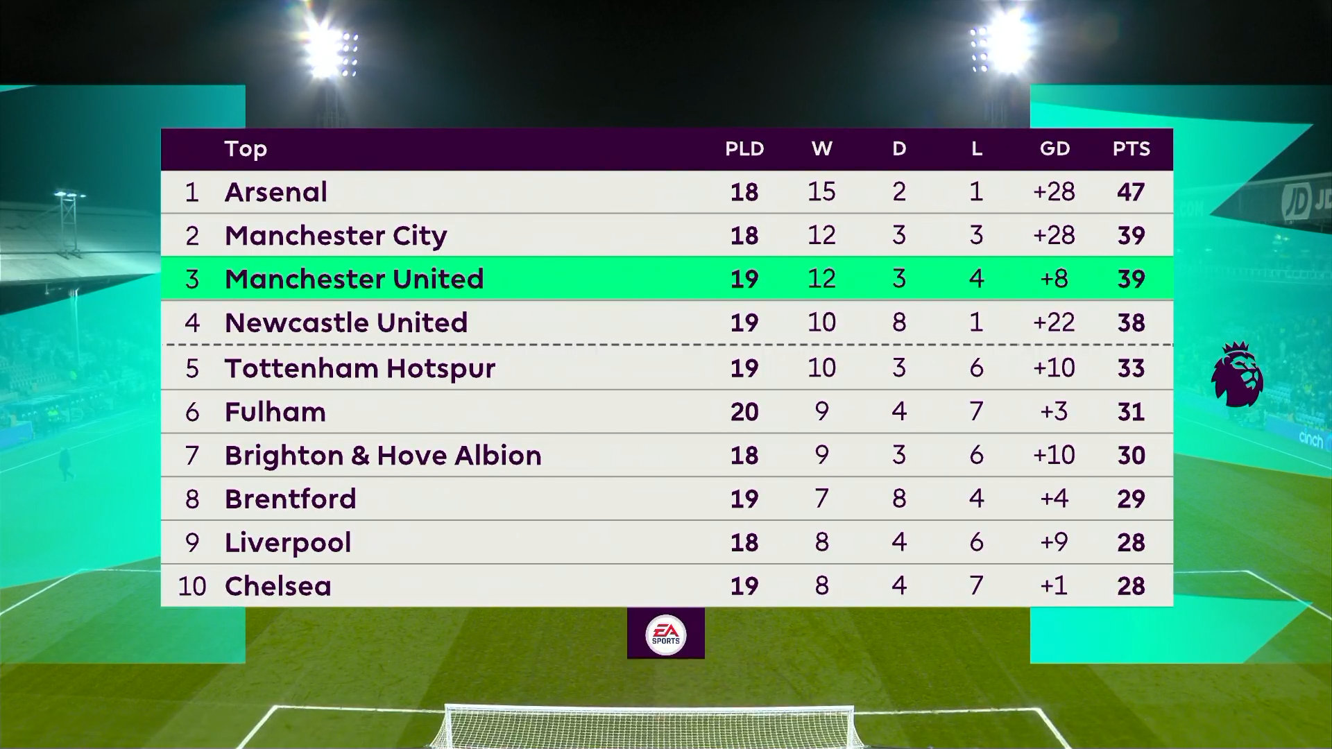 英超焦点战：阿森纳VS曼城，攻防对决谁将称霸？