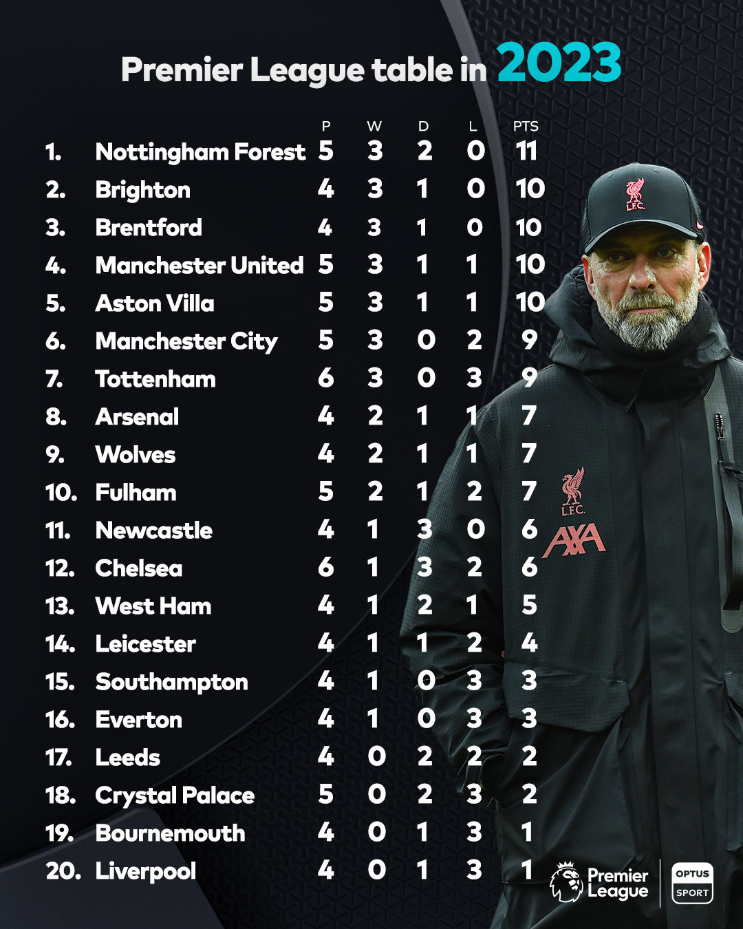 切尔西中场帕尔默重伤缺战利物浦，切尔西紧急调整阵容应对中场空缺