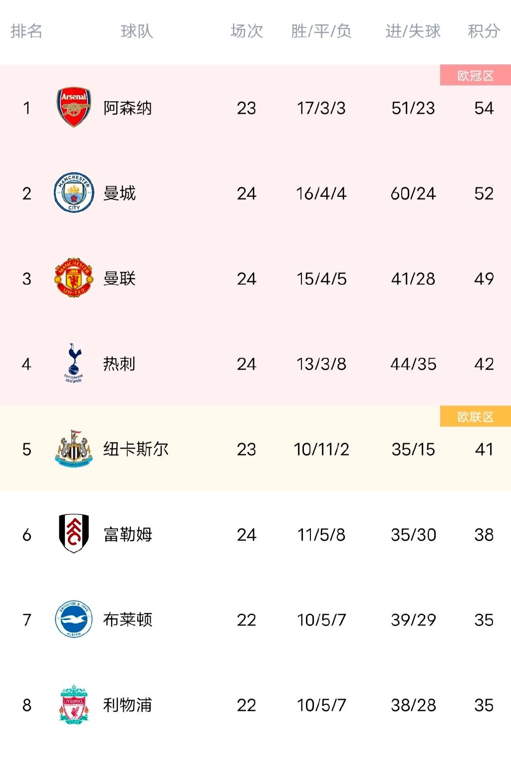 足球巨星凯恩百球飞跃领跑金靴，梅西刷新纪录成就辉煌